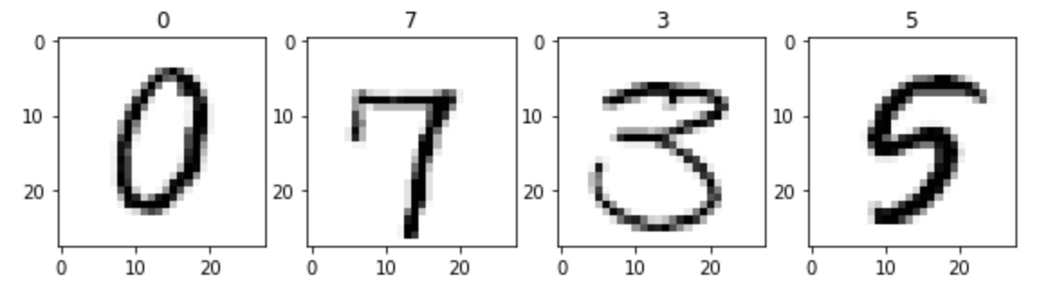 Digits examples from the MNIST